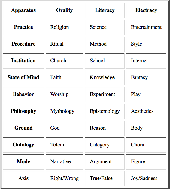 Apparatis table