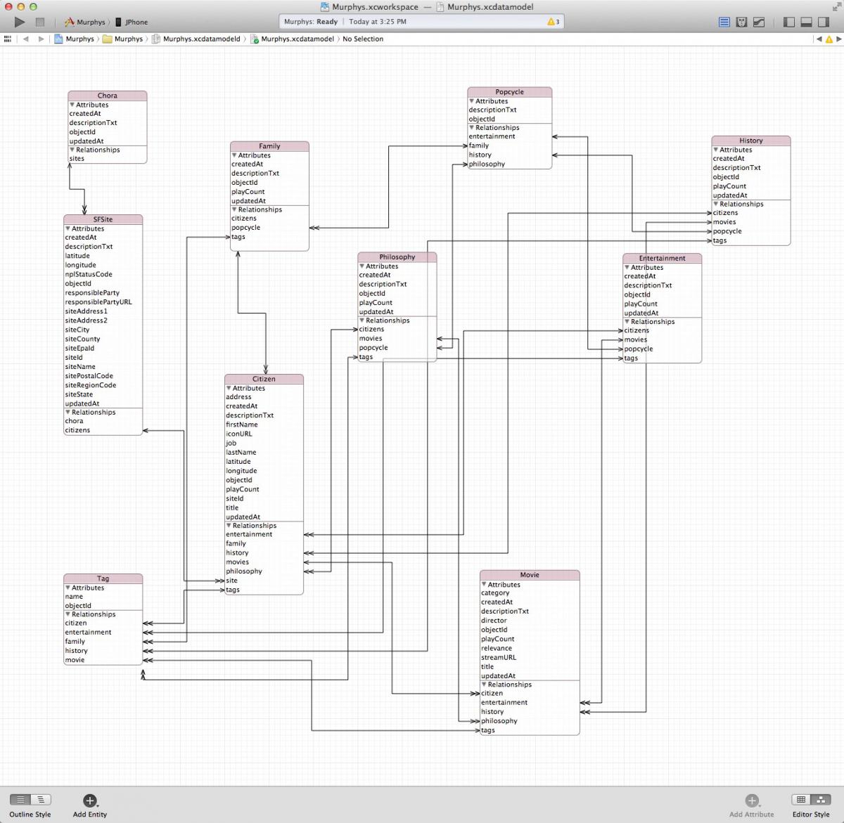 Revised Object Model with Family category.