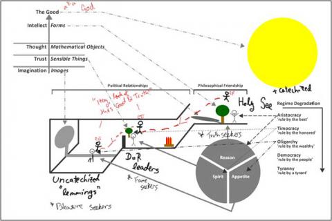 Plato Allegories